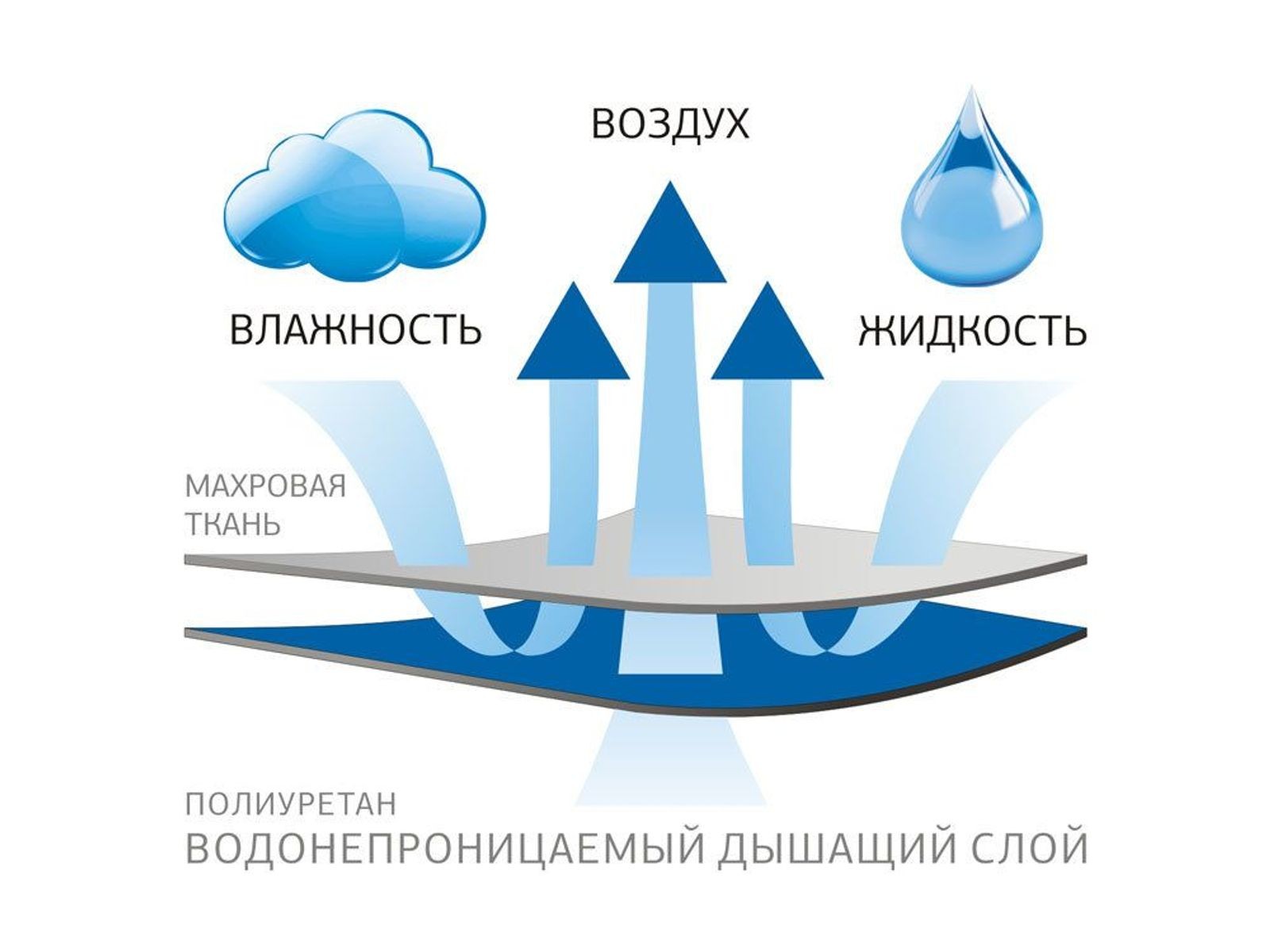 Наволочка непромокаемая Астоп на молнии 50x70 German Grass — фото 3